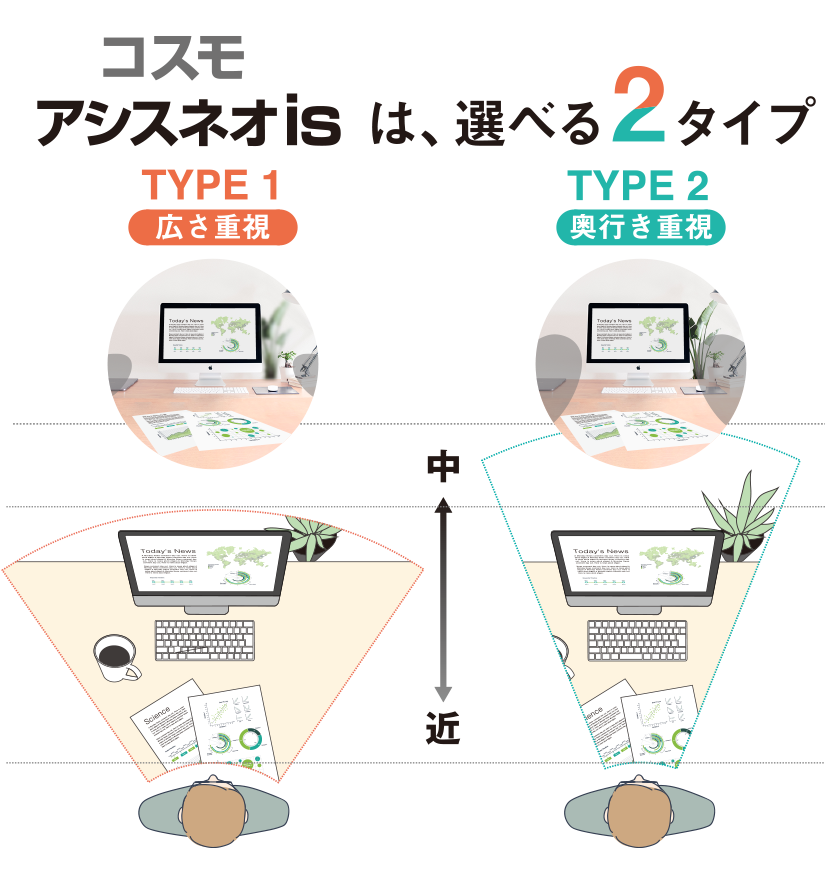 コスモ アシスネオISは選べる2タイプ