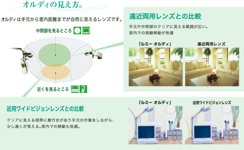 オルディの見え方