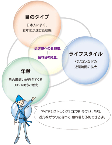 視生活の3つの問題