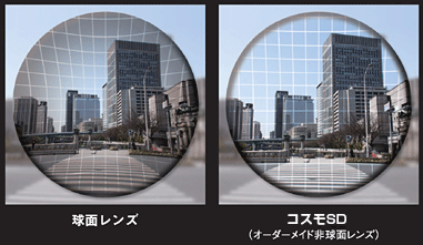 ゆがみの比較イメージ