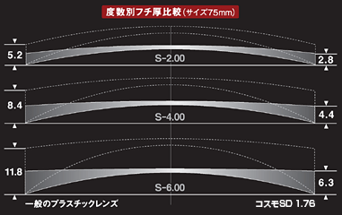 厚さ比較イメージ