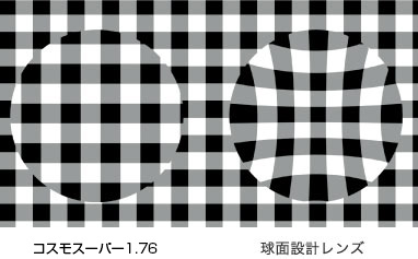 歪みの比較写真