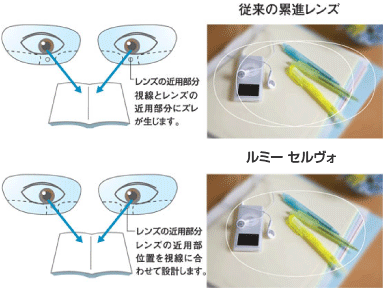 見え方比較
