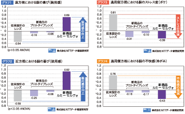 実験結果
