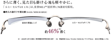 厚み比較の写真