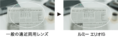 両眼視での視野の広さ