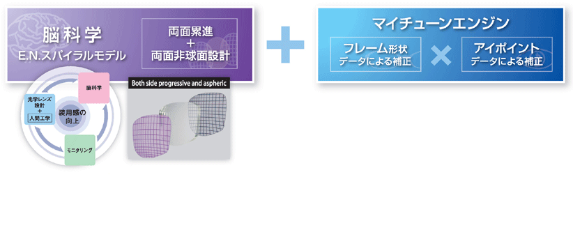 脳科学とマイチューンエンジン