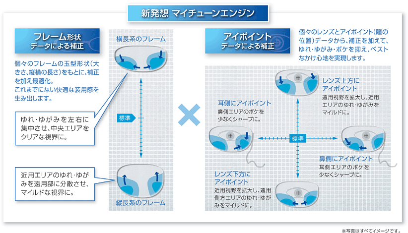 新発想 マイチューンエンジン