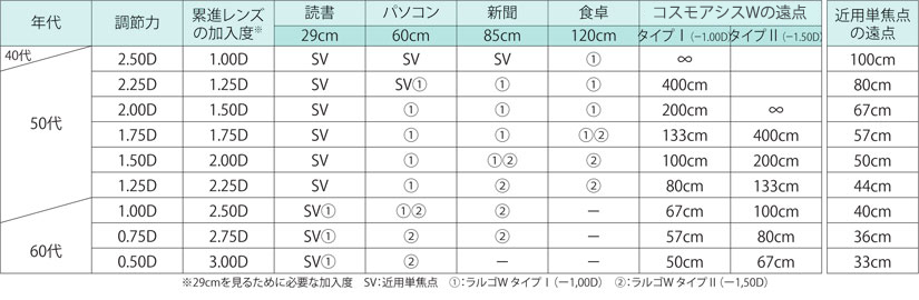 選択