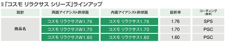 「 コスモ リラクサス シリーズ」ラインアップ